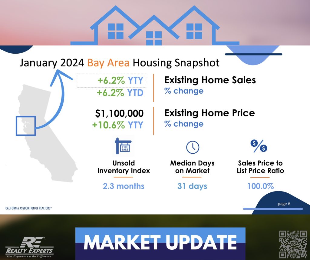 Bay Area Market Update Jan. 2024