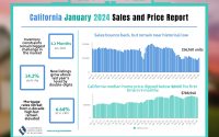 Real Estate - California Market Update Jan. 2024