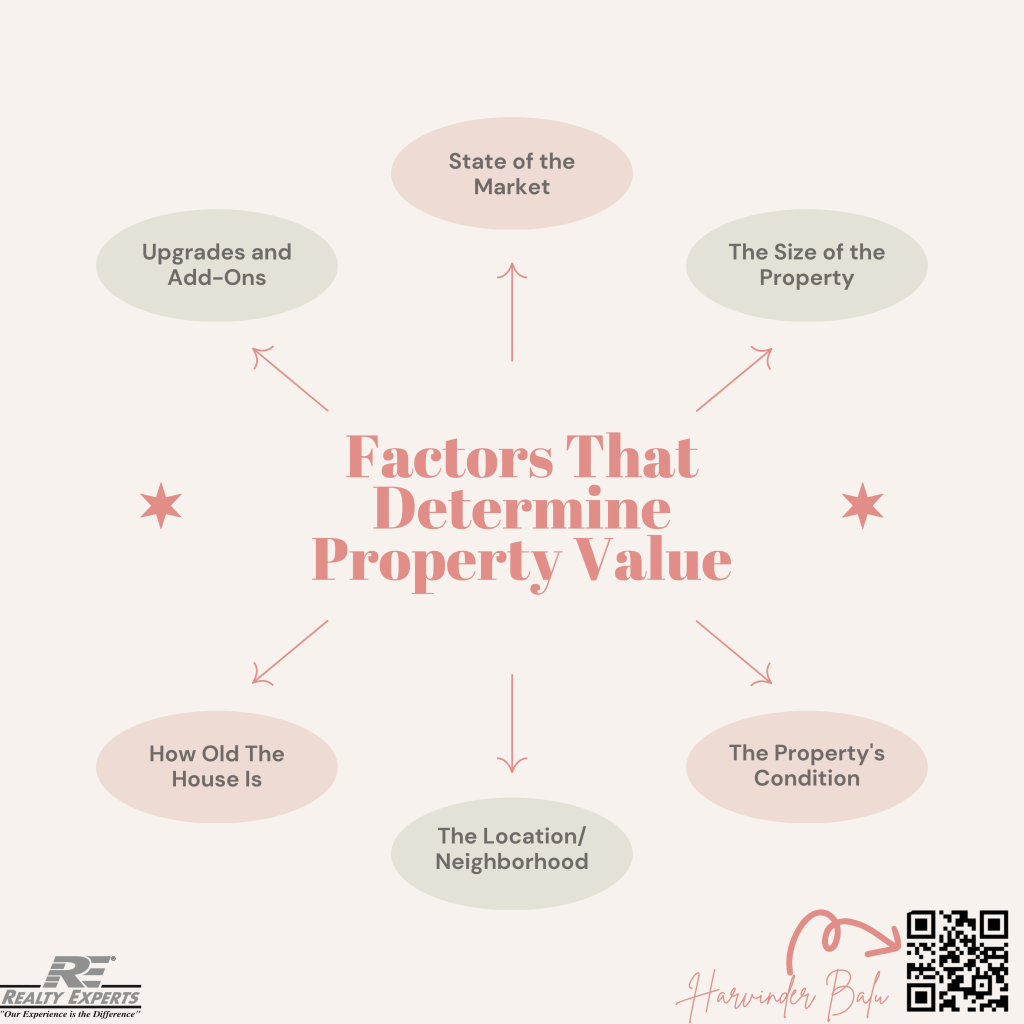 Decoding Property Value