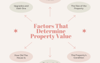 Decoding Property Value