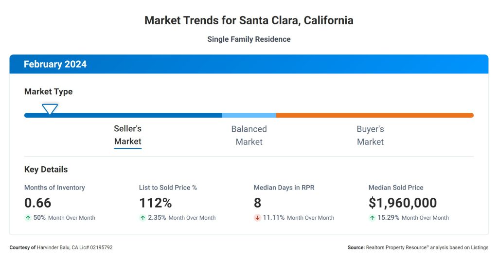 Santa Clara - Harvinder Balu