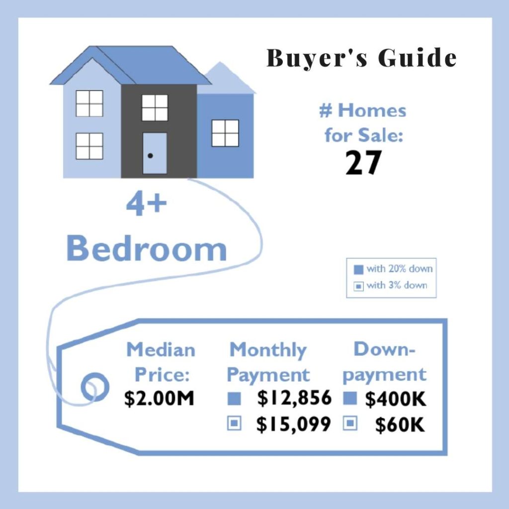 Buyer's Guide, Fremont, inventory, Milpitas, Harvinder Balu, RealtorHarvinder.com, Update, Real estate, Realtor, Local