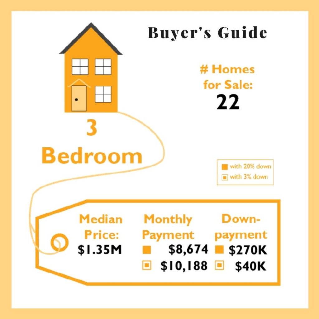 Buyer's Guide, Fremont, inventory, Milpitas, Harvinder Balu, RealtorHarvinder.com, Update, Real estate, Realtor, Local