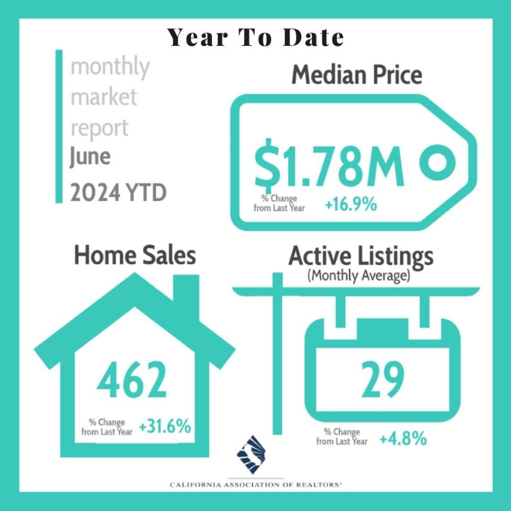 Fremont, CA, Fremont, inventory, Milpitas, Harvinder Balu, RealtorHarvinder.com, Update, Real estate, Realtor, Local