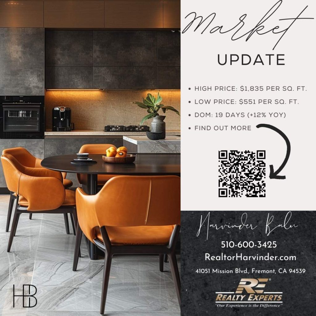 San Jose, CA, Market update, Harvinder Balu, RealtorHarvinder.com, Update, Real estate, Realtor, Local