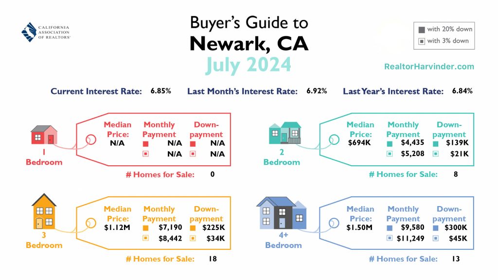 Buyer's Guide - Newark-RealtorHarvinder-Harvinder-Balu