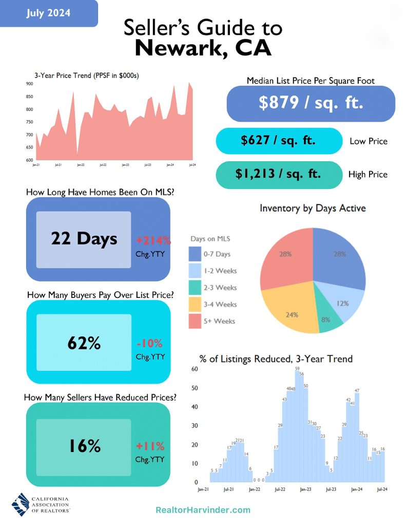 Seller's Guide-Newark-RealtorHarvinder-Harvinder-Balu