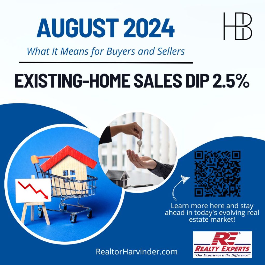 August Existing-Home Sales Dip 2024, Real Estate, RealtorHarvinder.com, Harvinder Balu