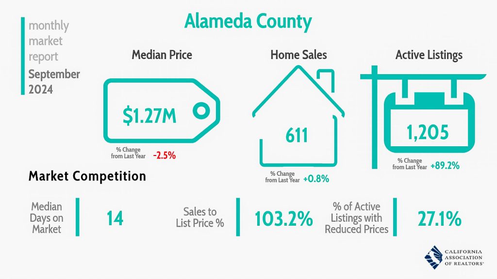 RealtorHarvinder, Harvinder Balu, Alameda County, Fremont, Market Report Home for Sell