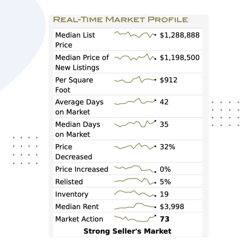 Nov 2024, RealtorHarvinder, Newark, Bayarea, Alameda, HarvinderBalu