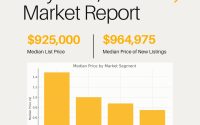 December 2024, RealtorHarvinder, Hayward, CA, Bayarea, Alameda, HarvinderBalu, Market Report, Local