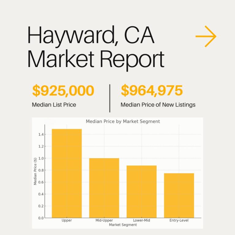 December 2024, RealtorHarvinder, Hayward, CA, Bayarea, Alameda, HarvinderBalu, Market Report, Local