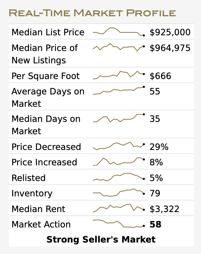 December 2024, RealtorHarvinder, Hayward, CA, Bayarea, Alameda, HarvinderBalu, Market Report, Local, 