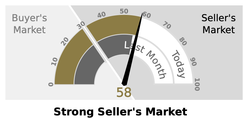 market-report-hayward-ca-Market Action Index, December 2024, RealtorHarvinder, Hayward, CA, Bayarea, Alameda, HarvinderBalu, Market Report, Local