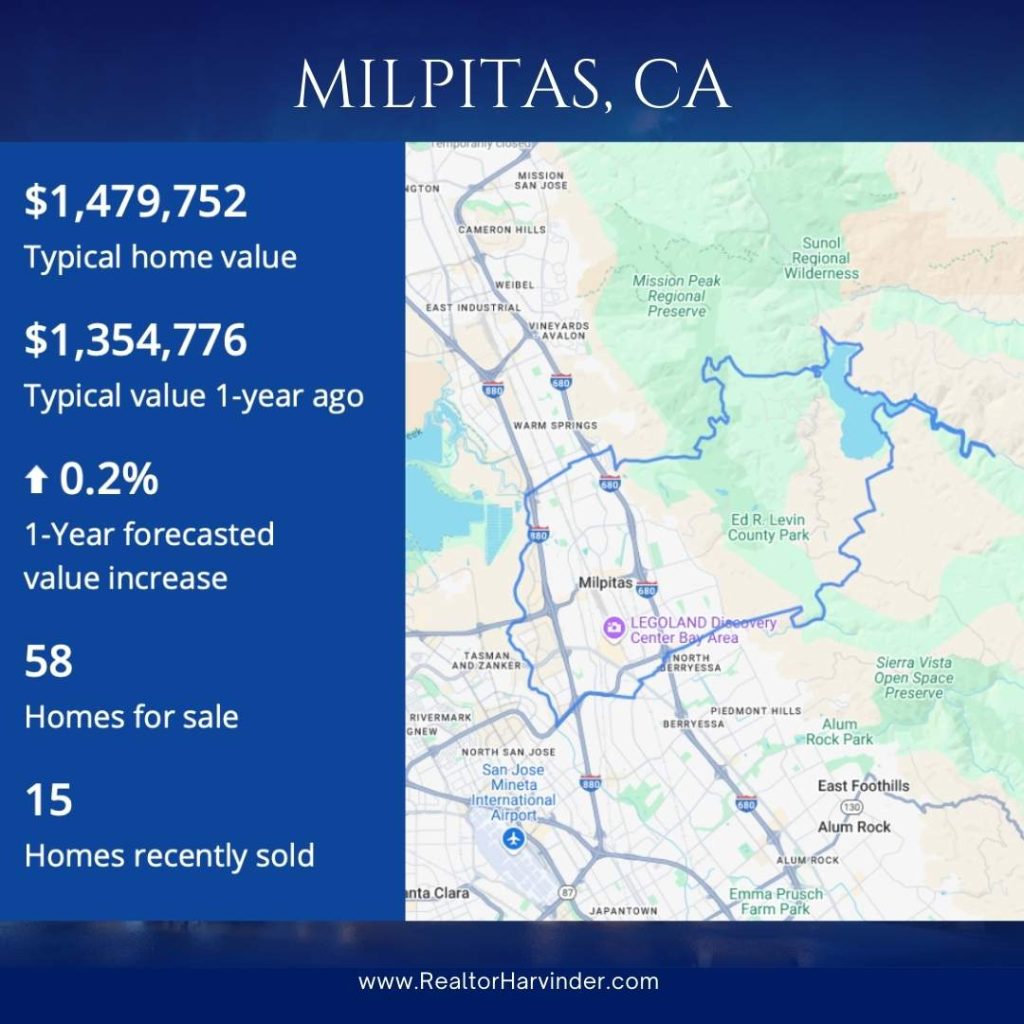 Milpitas-Real Estate-Harvinder Balu - Realtor - Realty Experts