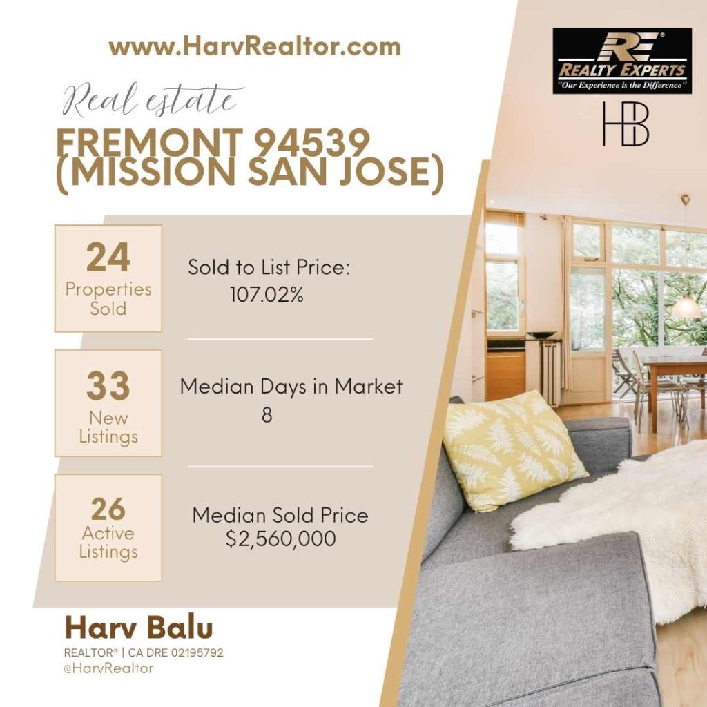 Fremont 94539 Market Update March 2025 HarvRealtor Harv Balu, Mission San Jose