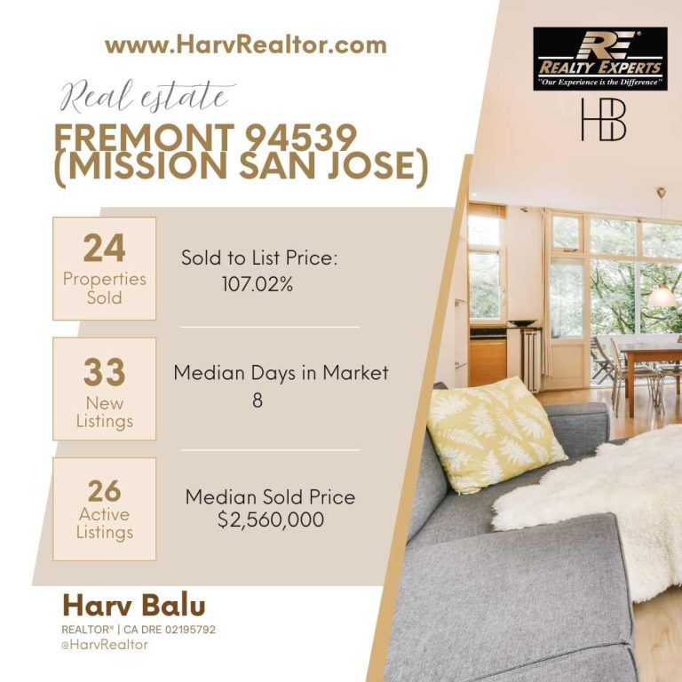 Fremont 94539 Market Update March 2025 HarvRealtor Harv Balu, Mission San Jose