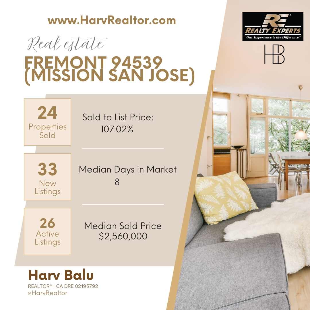 Fremont 94539 Market Update March 2025 HarvRealtor Harv Balu, Mission San Jose