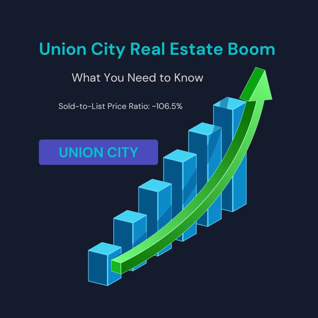 March- Union City Real Estate Boom - HarvBalu RealtorHarv Real Estate, 2025, Harvinder, HarvRealtor.com