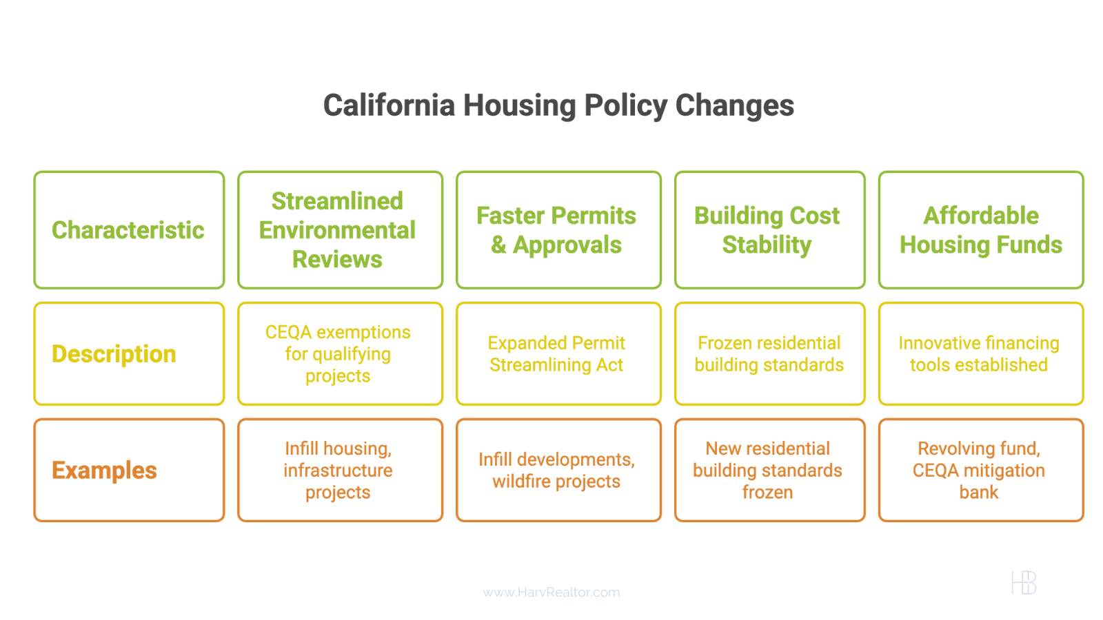 Bay Area Housing Affordability New California Reforms for 2025 -California Housing Policy Changes