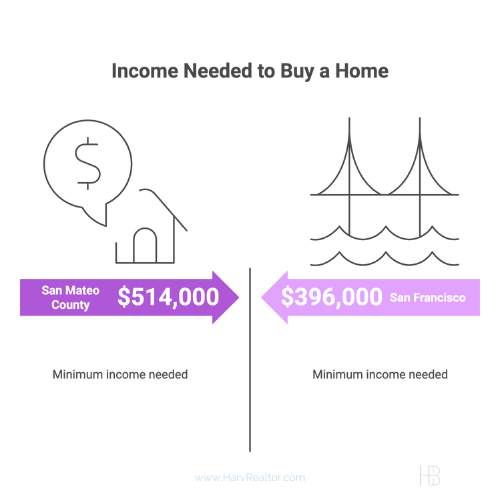 Bay Area Housing Affordability New California Reforms for 2025