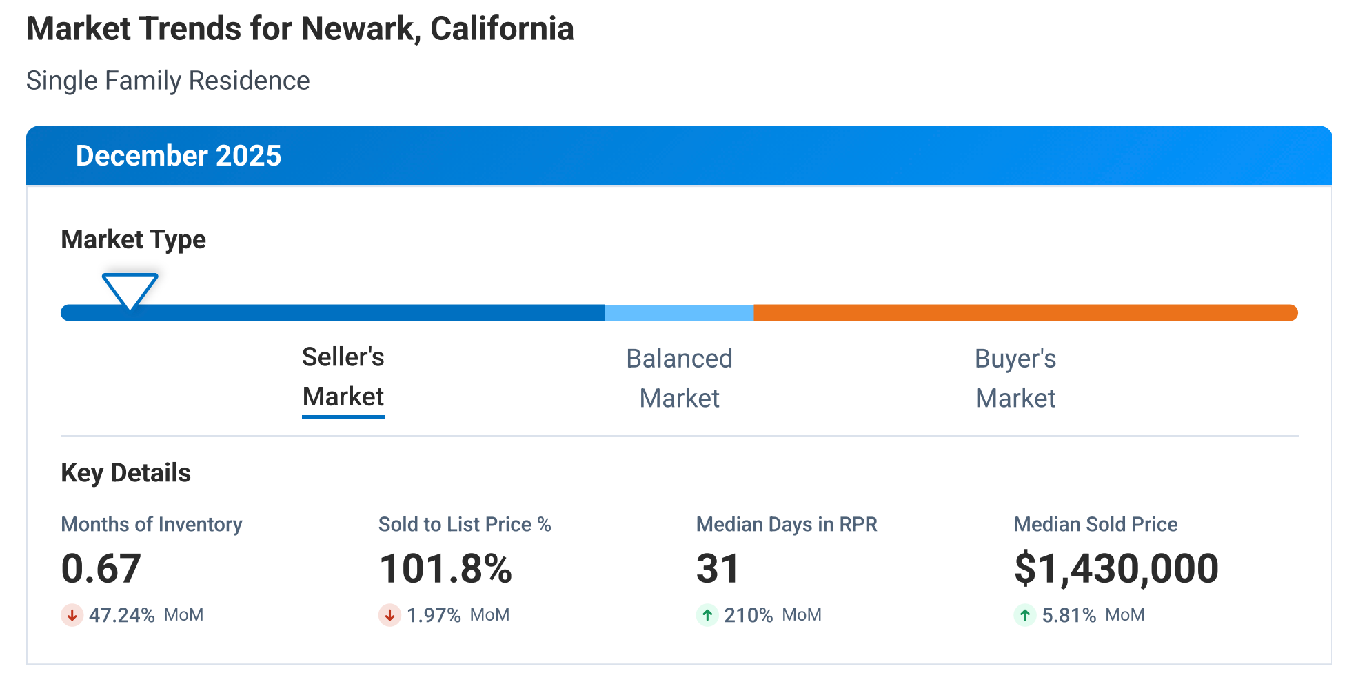 Newark Real Estate Market Gauge January 2026